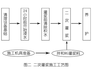 元门乡灌浆料施工工艺—文字完整版