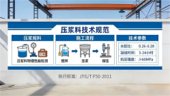 元门乡本地工厂讲解：说一遍公路压浆料和铁路压浆料的区别